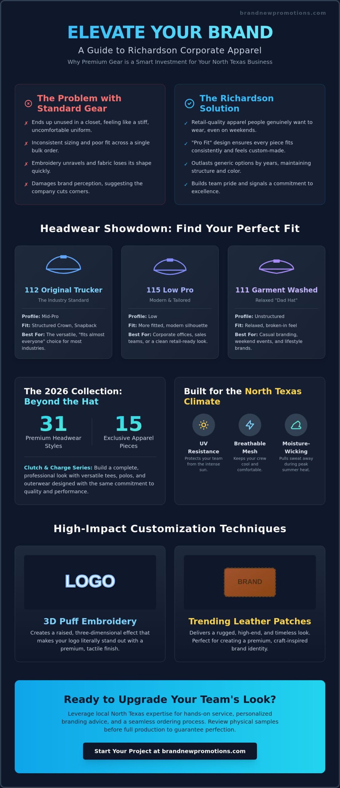 Premium Corporate Apparel with Logo: The Richardson Brand Guide for 2026