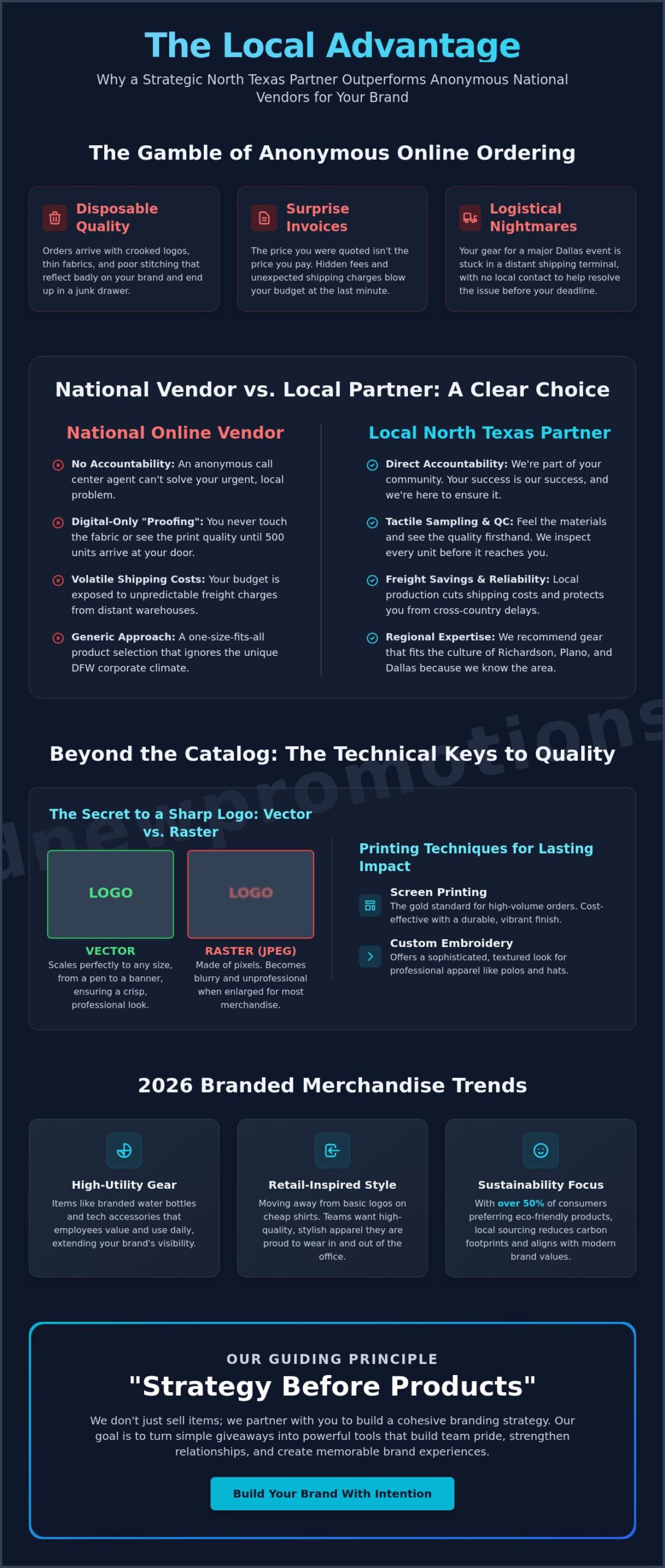 Promotional Products Supplier North Texas: The 2026 Guide to Local Sourcing