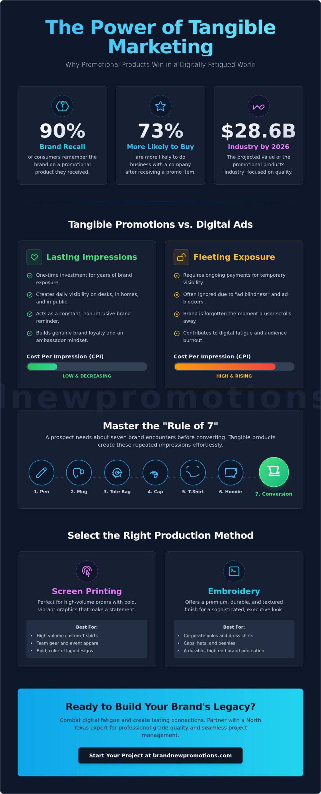 What is Promotional Marketing? A Strategic Guide for 2026