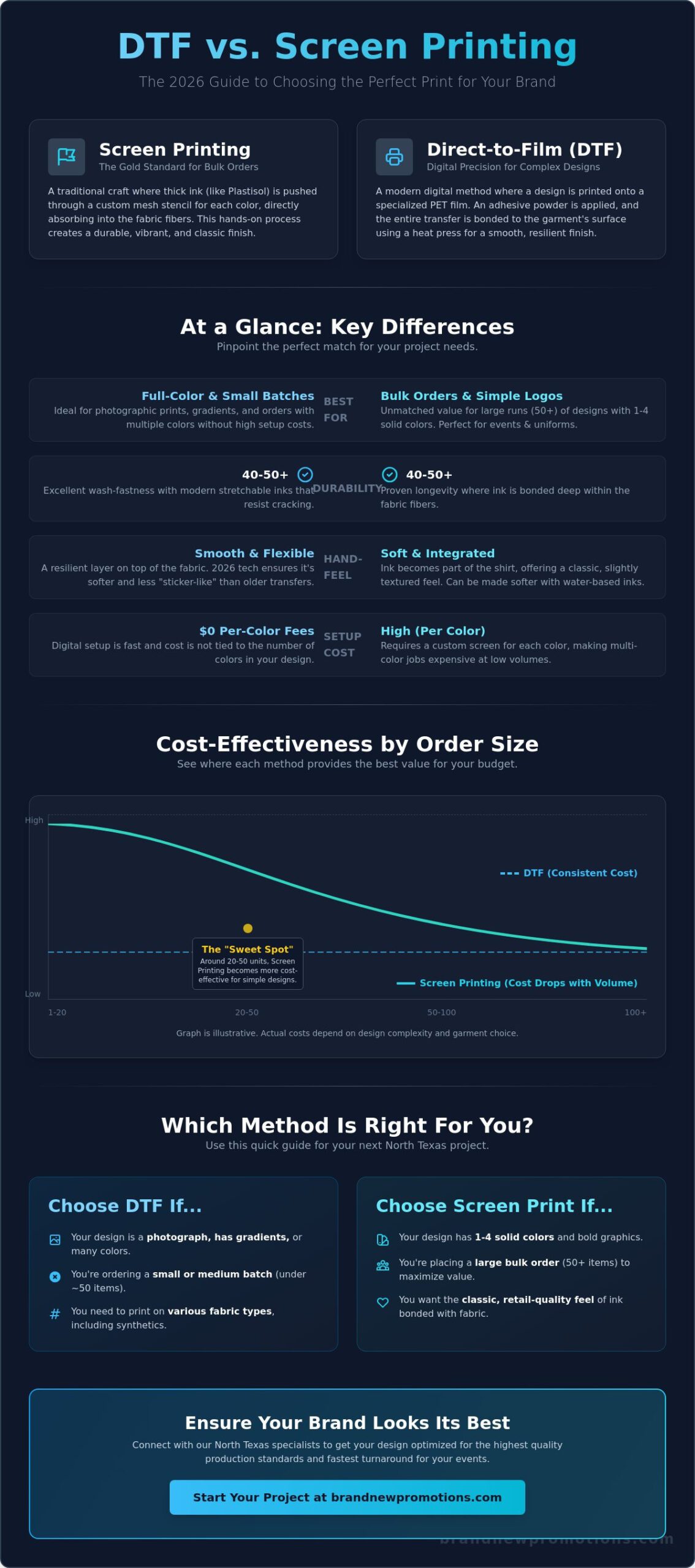 DTF vs. Screen Printing: Which is Best for Your 2026 Custom Apparel?