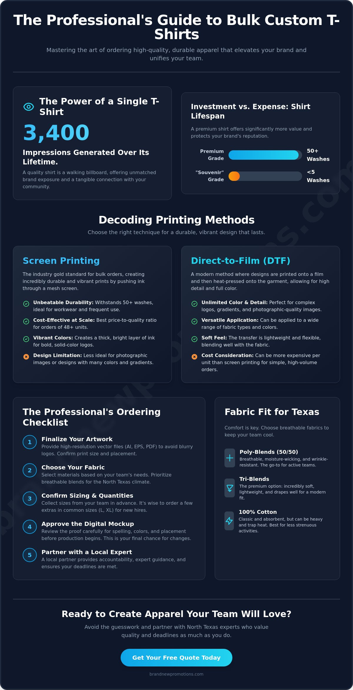 Bulk Custom T-Shirts for Business: The 2026 Professional Branding Guide