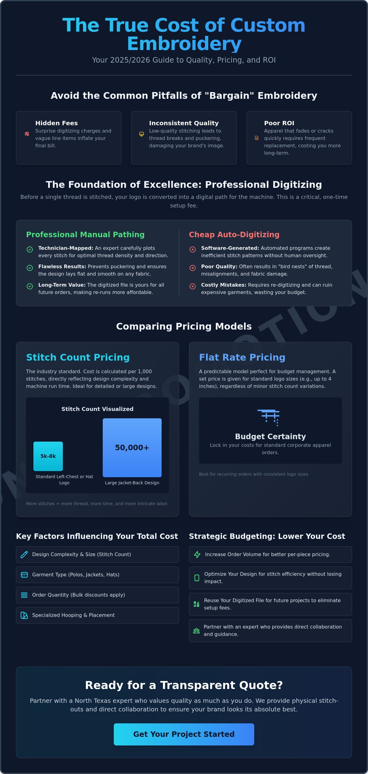 Average Cost of Embroidery for Custom Apparel: 2026 Pricing Guide