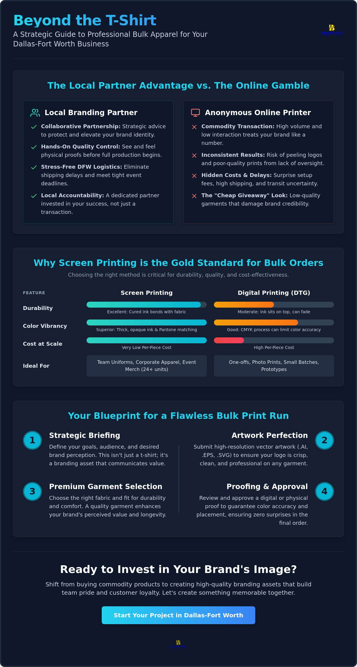 Quality local screen printer near Dallas Guide for Success