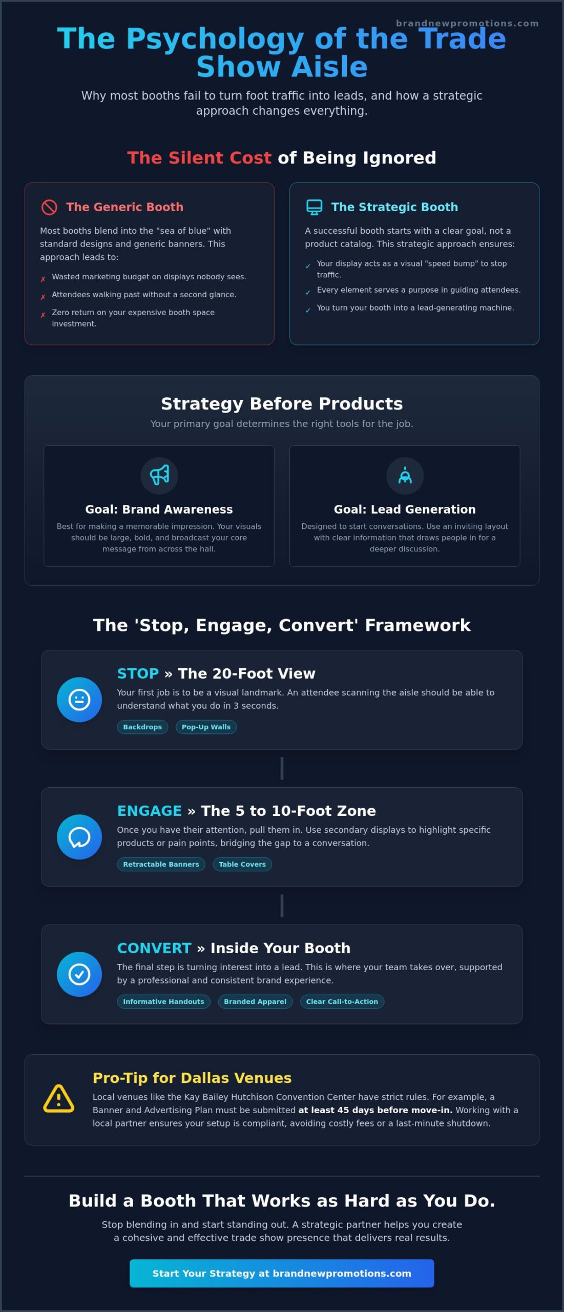 Trade Show Banners and Displays in Dallas: A Strategic Buyer’s Guide for 2026