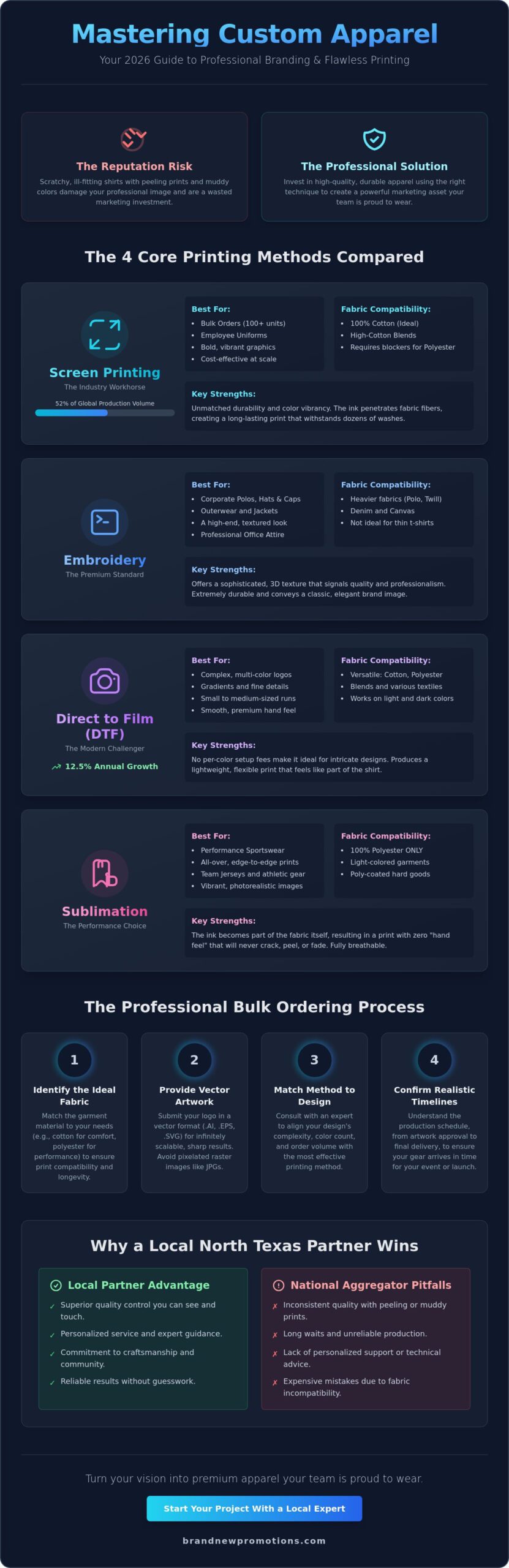 Custom Apparel Printing: The Professional Guide to Branding Your Gear in 2026