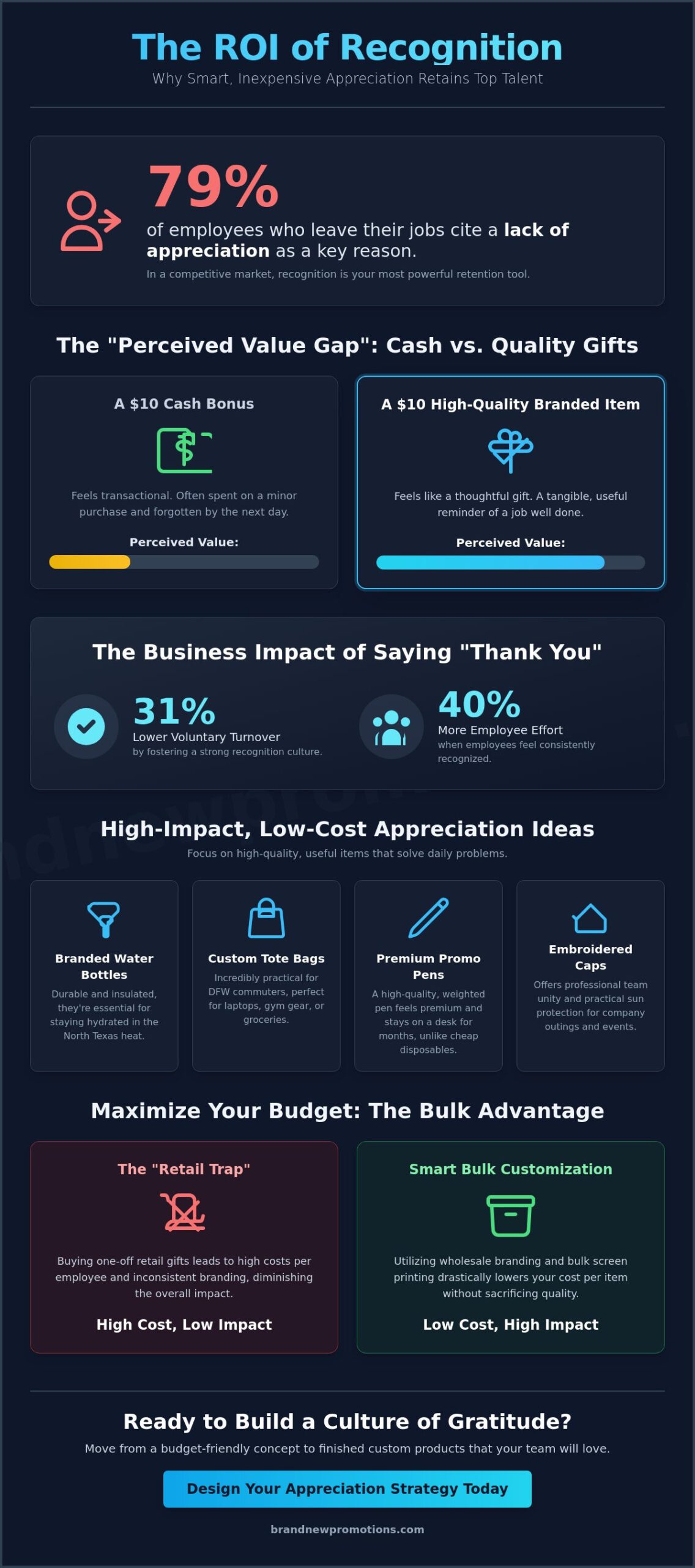 Inexpensive Employee Appreciation Ideas: Boosting Morale Without Breaking the Bank in 2026
