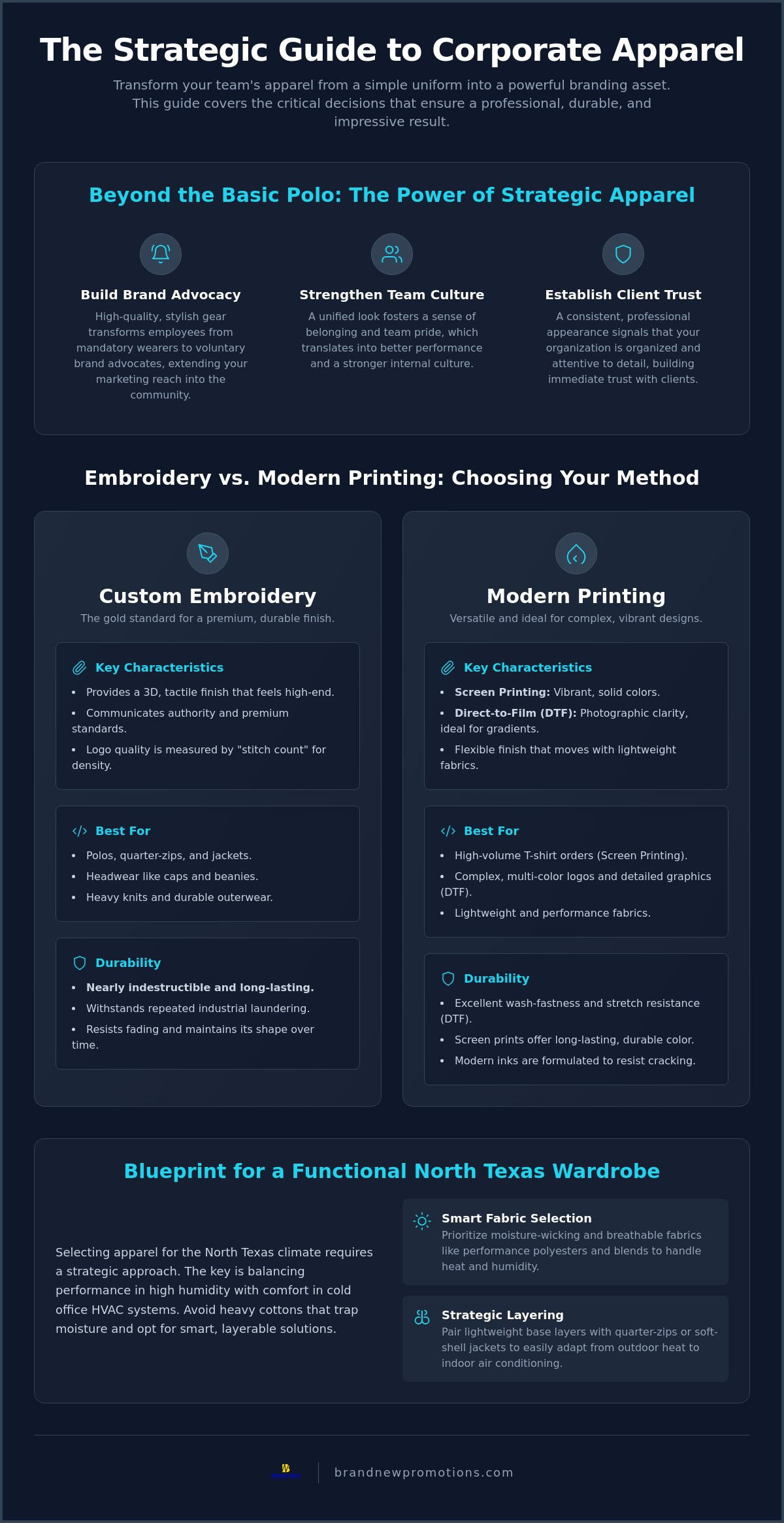 Corporate Apparel with Logo: The 2026 Strategy for Professional Branding