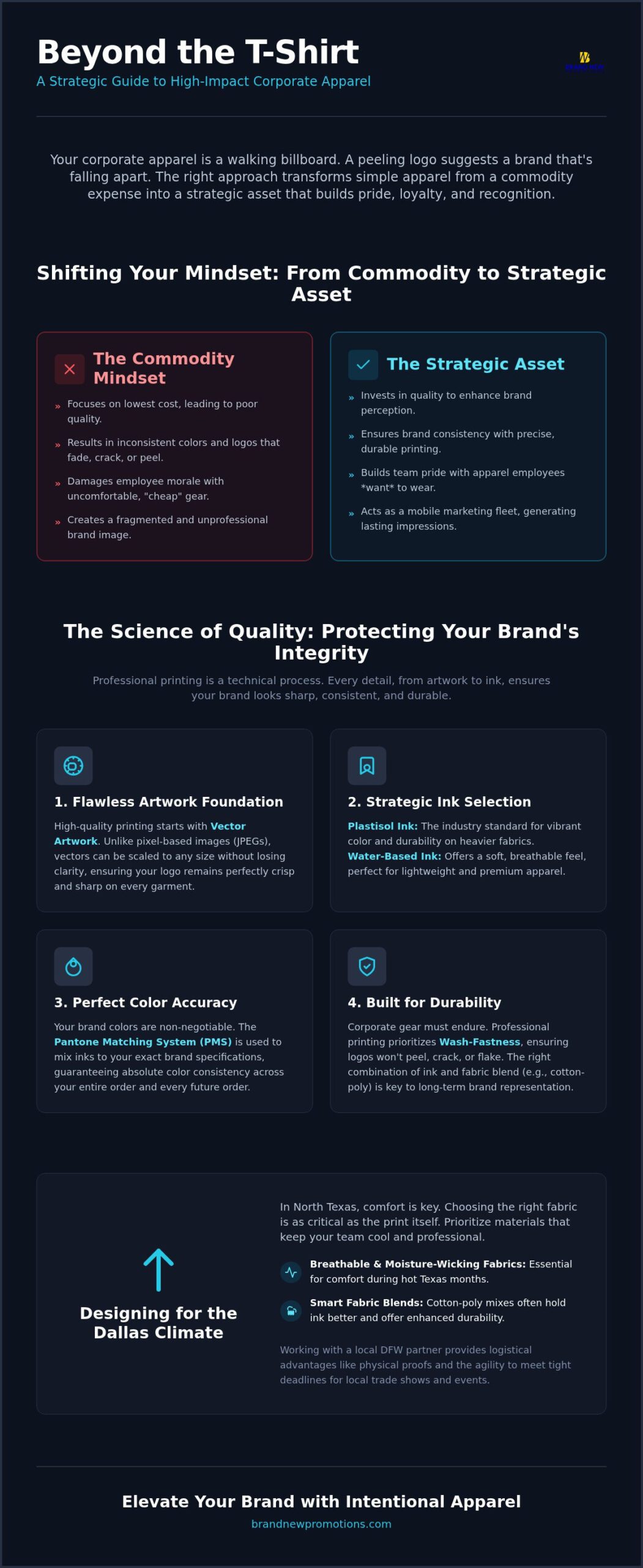 Corporate Screen Printing in Dallas: A Strategic Guide to Professional Branding