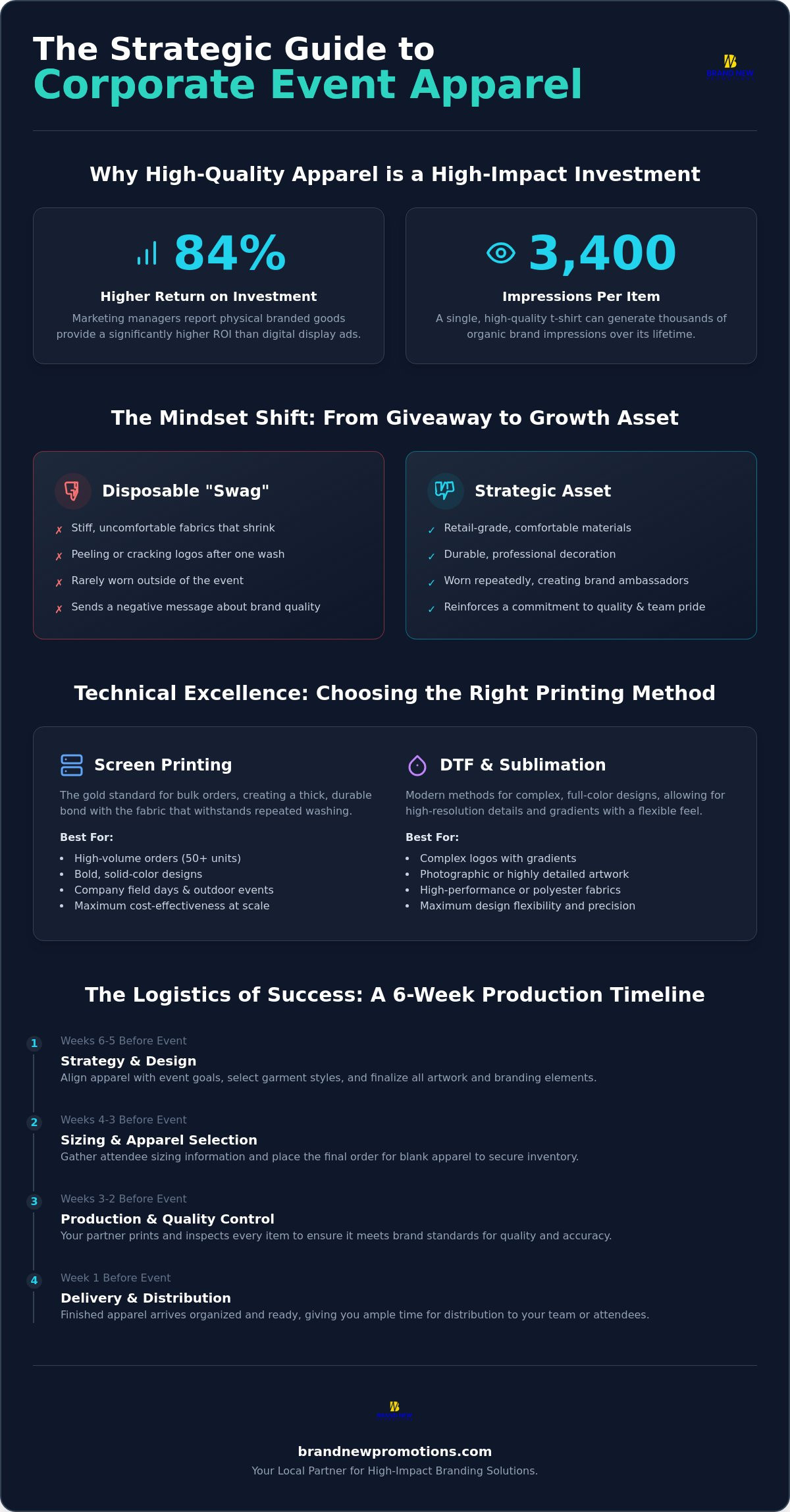 Strategic Corporate Event T-Shirts in The Colony: A 2026 Branding Guide