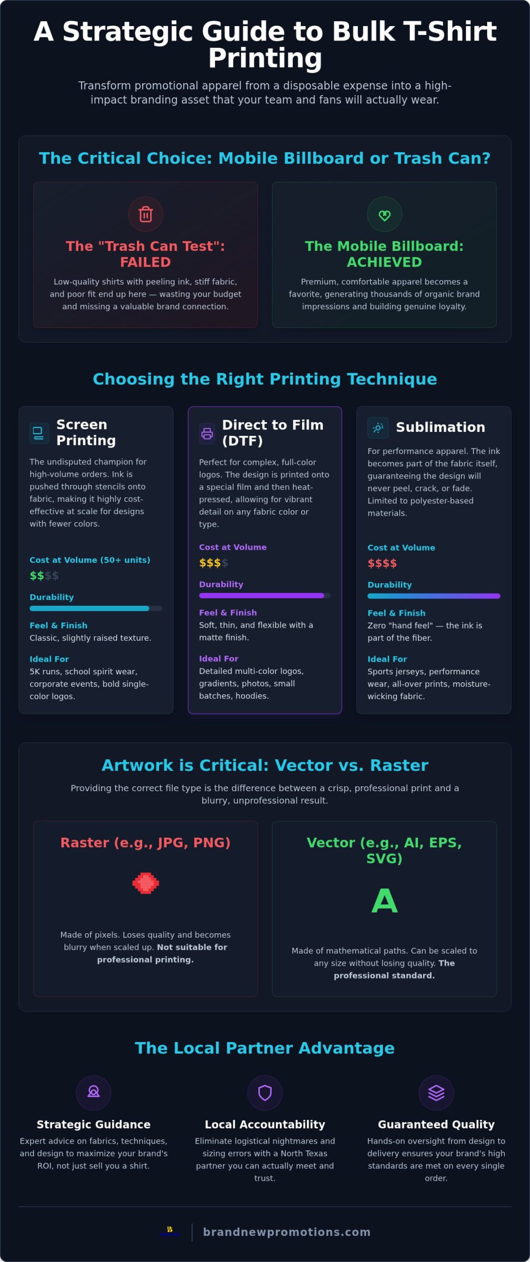 Bulk T-Shirt Printing Dallas: A Strategic Guide to High-Impact Branding