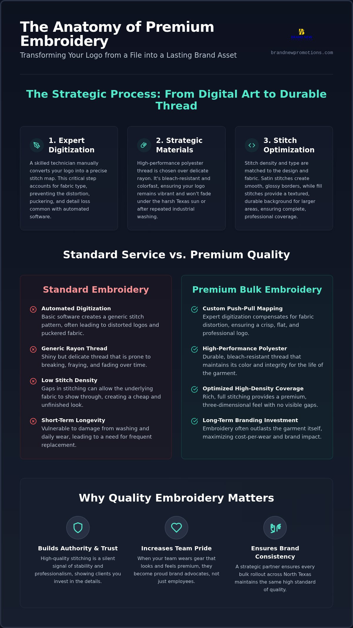 Custom Embroidery Dallas: A Strategic Guide to Professional Brand Identity in 2026