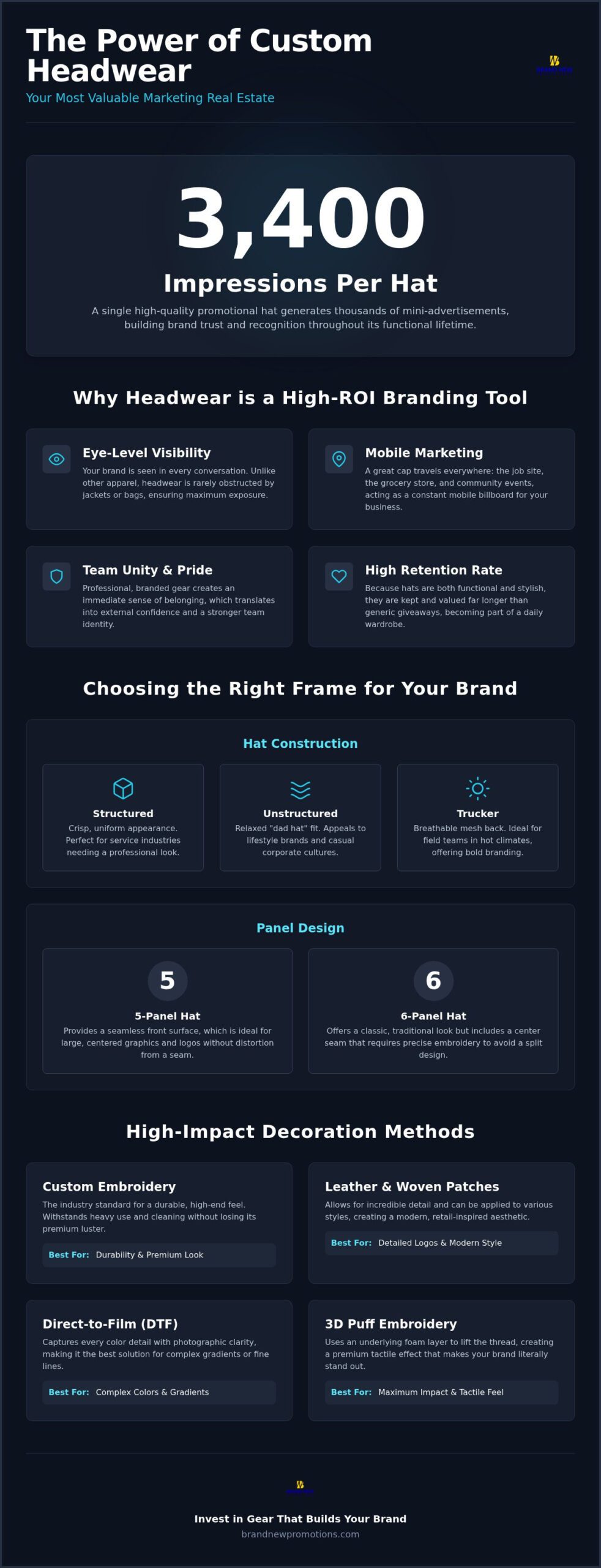 Custom Logo Hats: 2026 Strategic Branding Guide