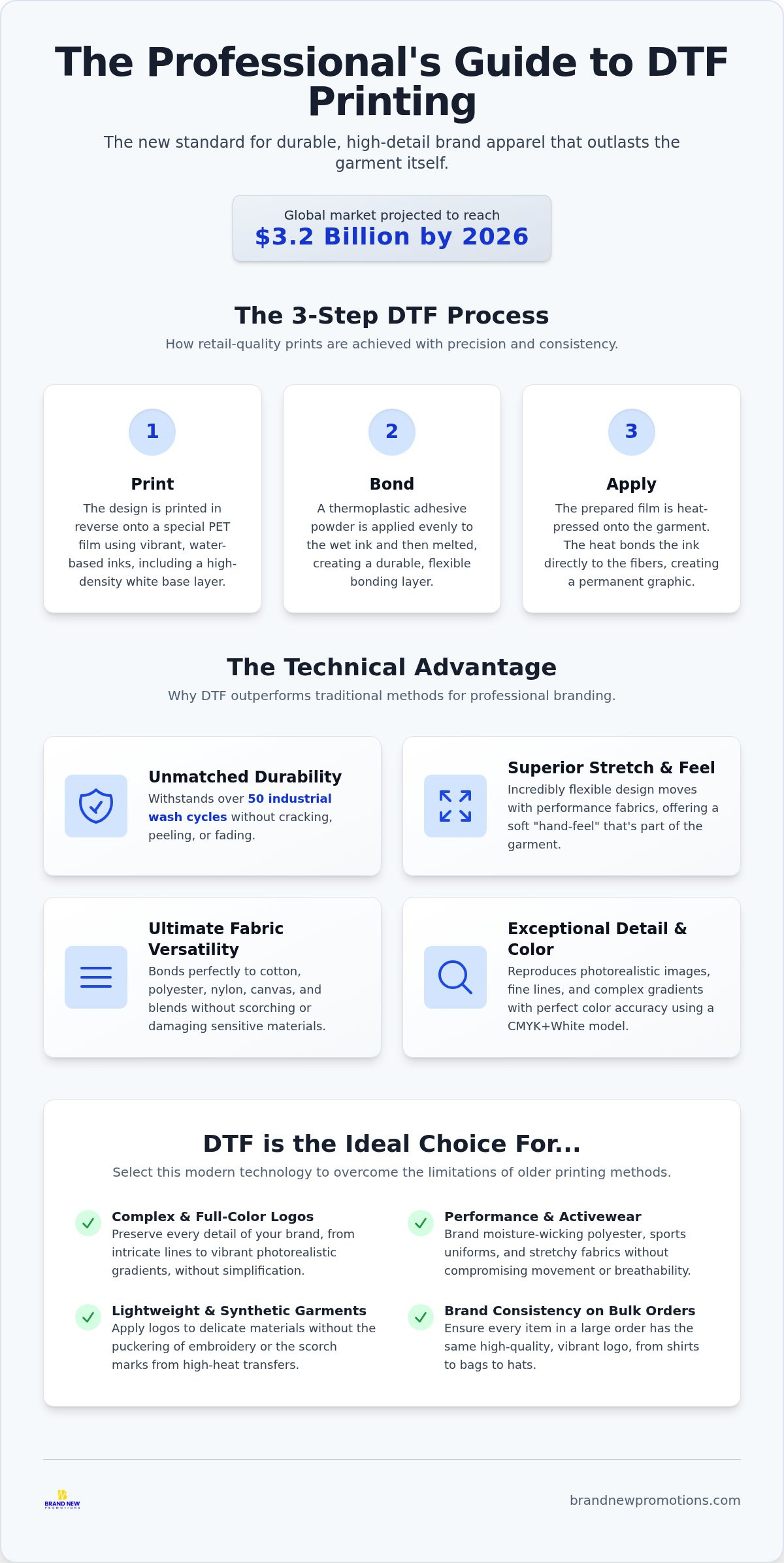 DTF Printing for Professional Branding: 2026 Guide