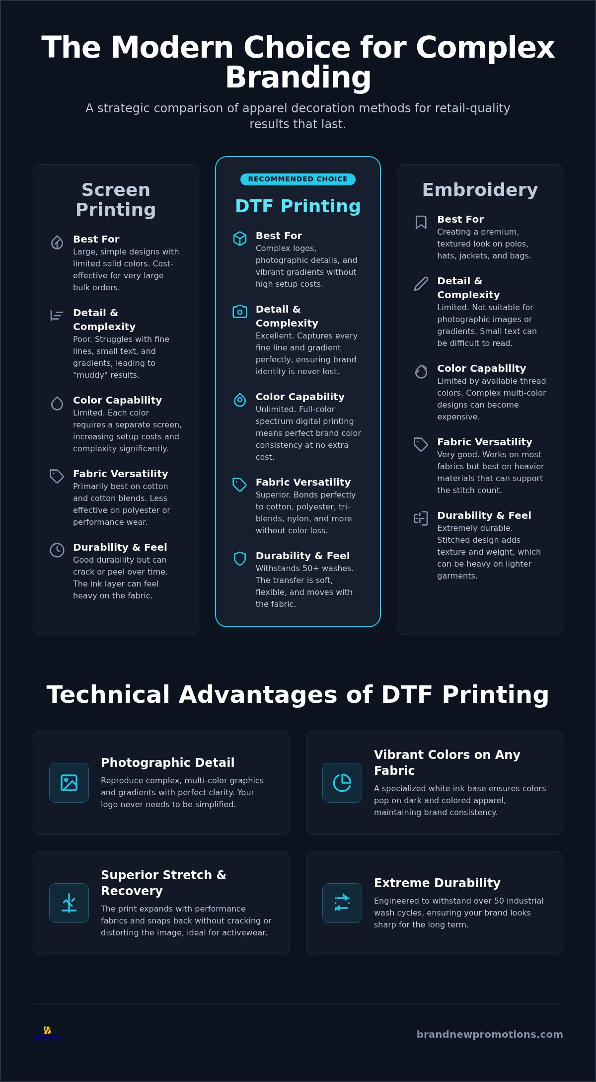 DTF Printing in Dallas: A Strategic 2026 Guide to High-Detail Branding
